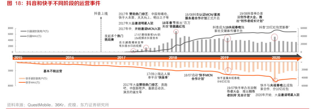 短视频平台竞品分析（抖音、快手、视频号、西瓜、微视、好看）