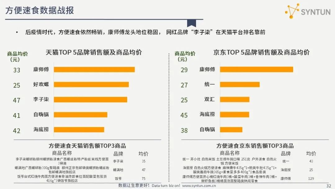 解读2021年618全网电商销售数据