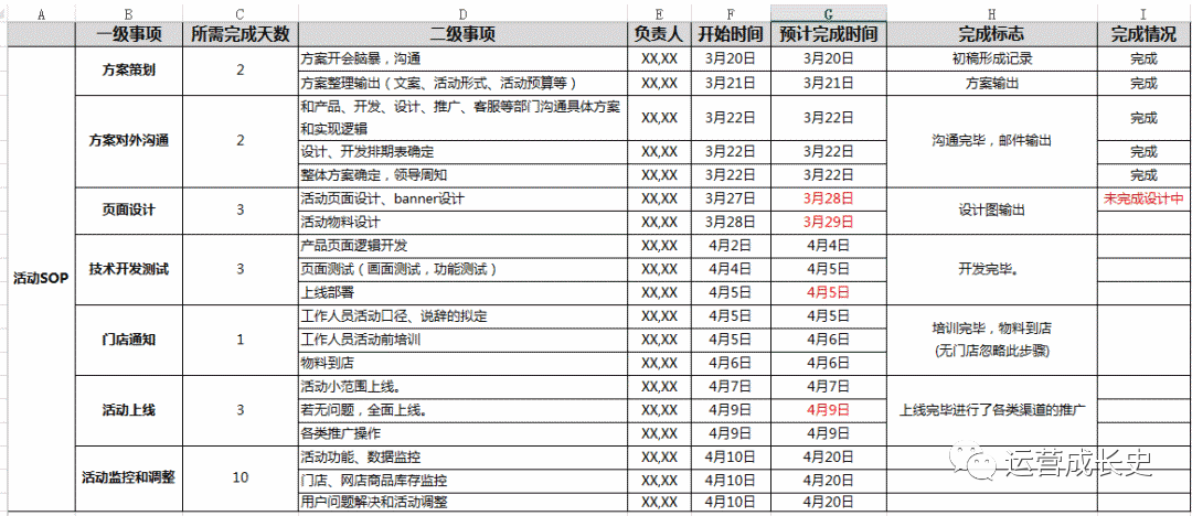 运营人如何写一份优秀的活动策划? 运营人如何写一份优秀的活动策划?