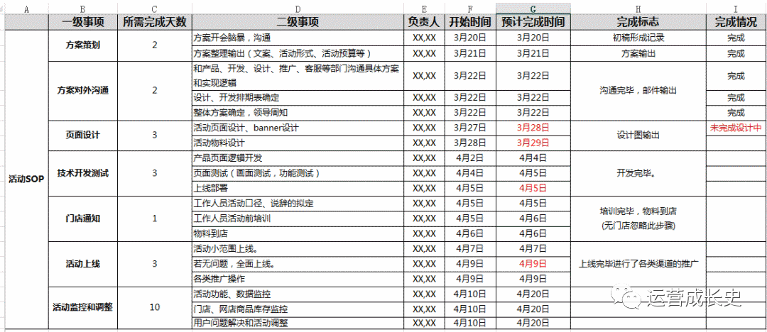 运营人如何写一份优秀的活动策划？