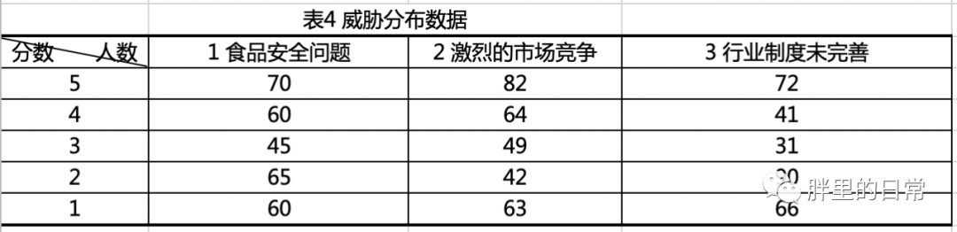 手把手教你SWOT分析实战！