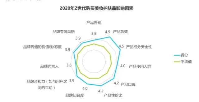 【你今天真好看】产品分析报告