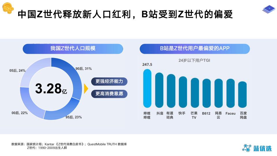 2021年B站蓝V运营研究报告