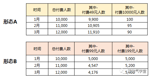 用户分层，该怎么分才合理（实操版）