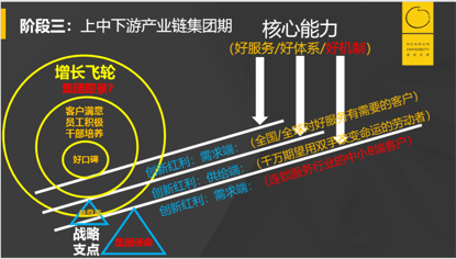 市值增长千万倍的海底捞，其关键节点时的决策模型是什么？