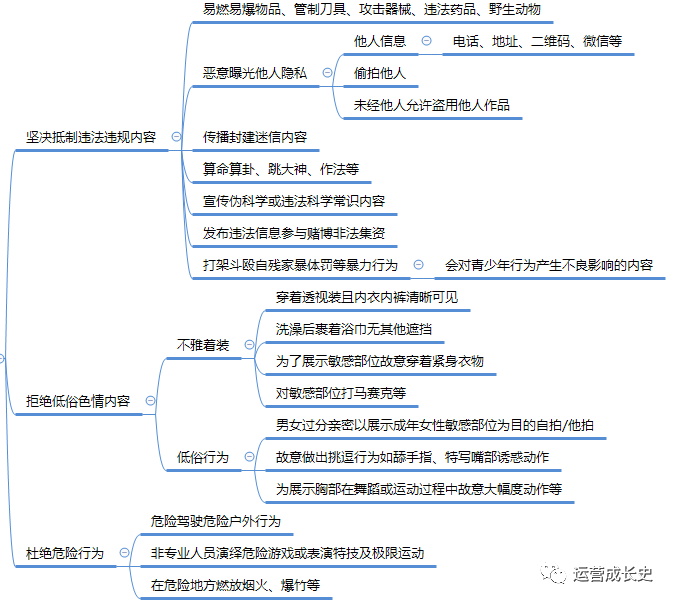 超详细抖音运营指南