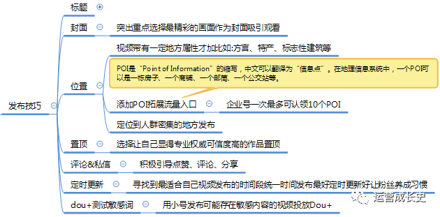 超详细抖音运营指南