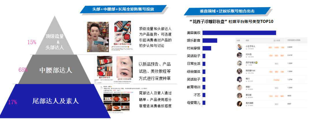 我们做了8000多次直播后，梳理出7个卖货爆火公式