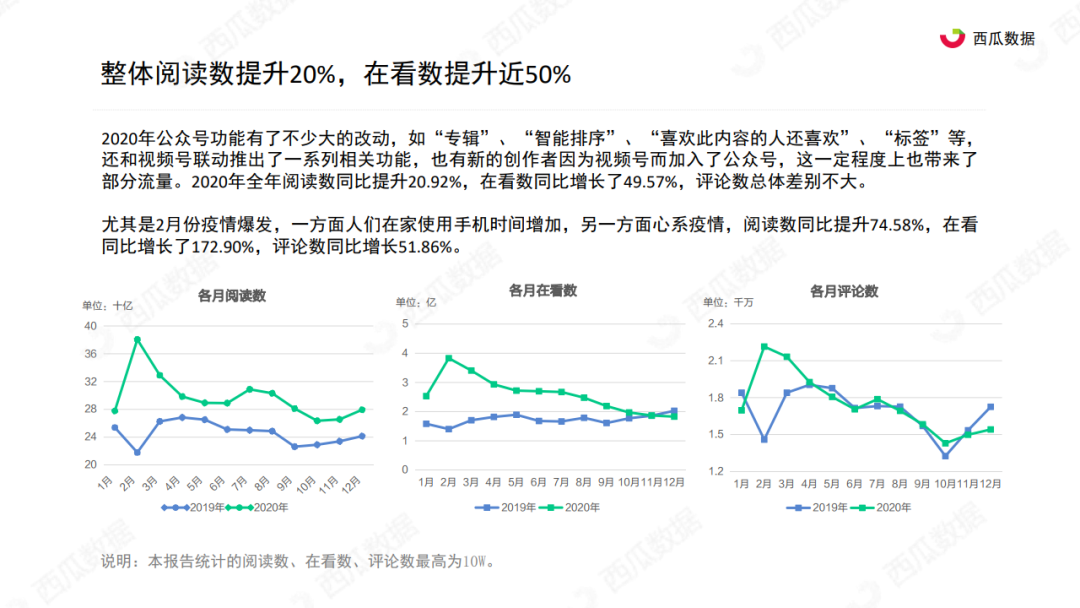 西瓜君：2020年公众号生态趋势调查报告