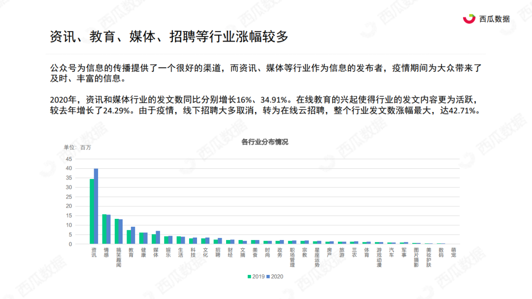 西瓜君：2020年公众号生态趋势调查报告