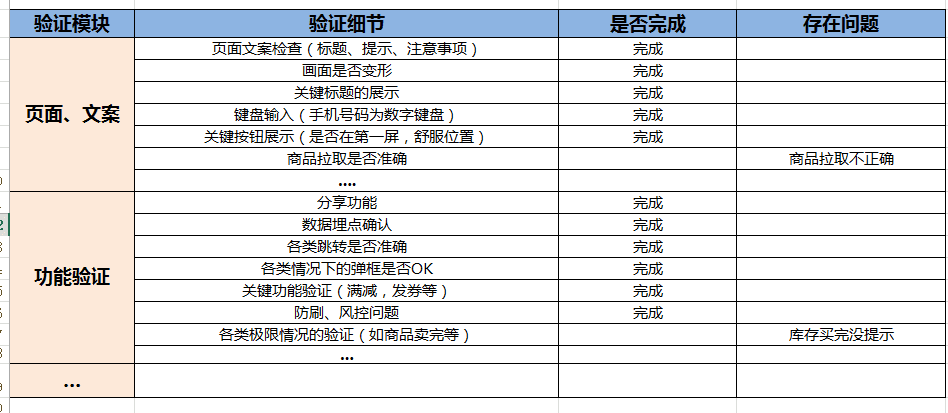 活动策划上线及复盘（sop）