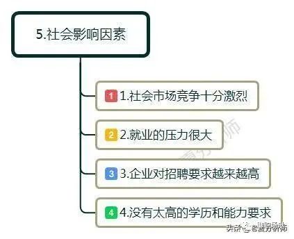 为什么在超市上班，一个月休息四天，工资2000元,还是有人愿意干