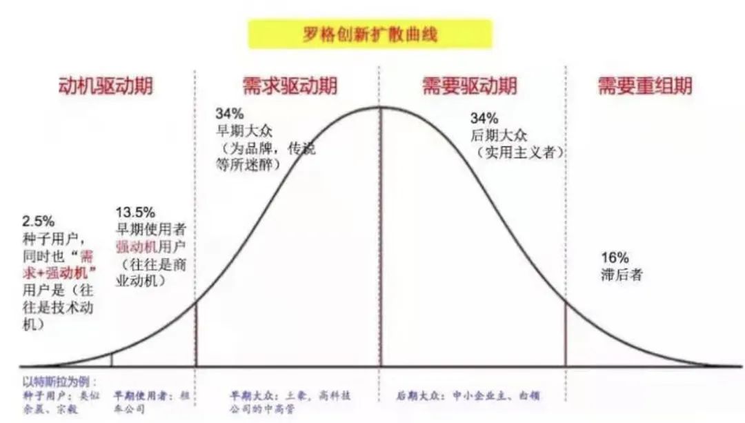 k12教育行业“后获客时代”思考