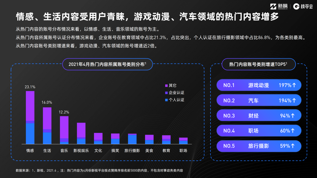 2021年视频号发展年中报告！