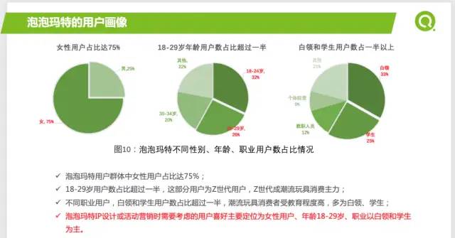 [数据实战案例]泡泡玛特2021年如何提升营收