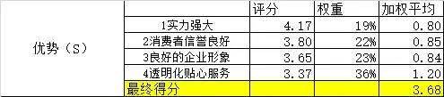 数据运营：驱动业务的数据分析实战