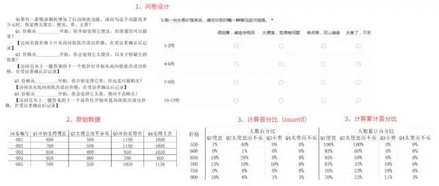 数据运营：驱动业务的数据分析实战