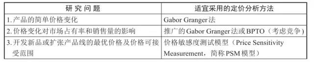 数据运营：驱动业务的数据分析实战