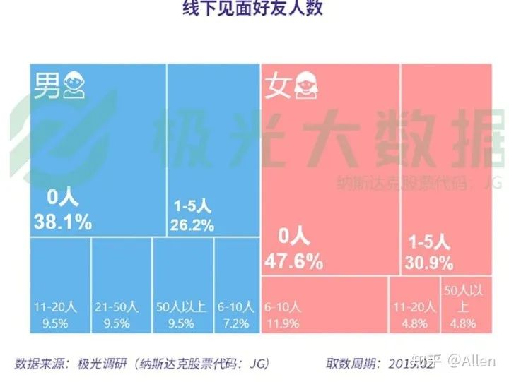 陌生人社交Soul、探探产品分析