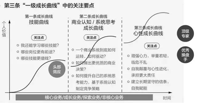 非线性成长-如何实现自我持续增长（附思维导图）