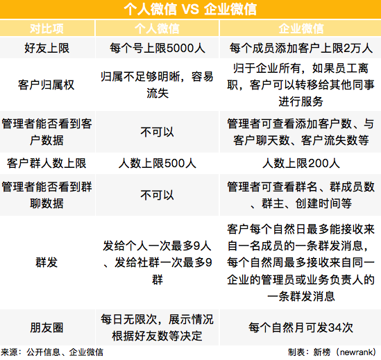 深度揭秘“私域流量”赚钱公式！90后微信年赚8000万的秘密！