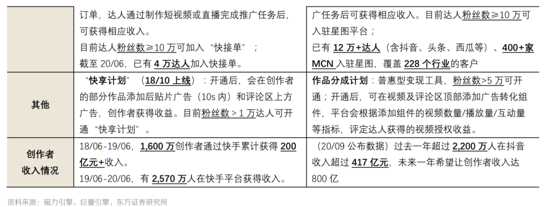 短视频平台竞品分析（抖音、快手、视频号、西瓜、微视、好看）