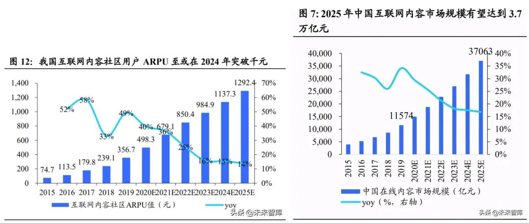 豆瓣竞品分析