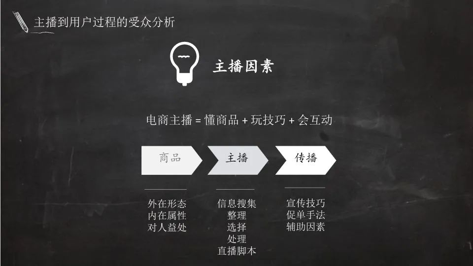 电商主播培训教材（51P）