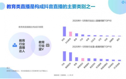 后疫情时代，教育机构如何打造爆款引流直播公开课？