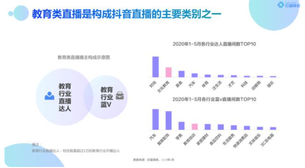 后疫情时代，教育机构如何打造爆款引流直播公开课？