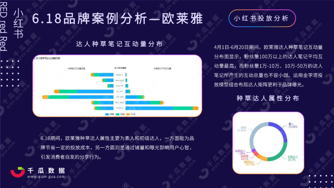 2021年618小红书行业投放报告，小红书品类种草数据分析
