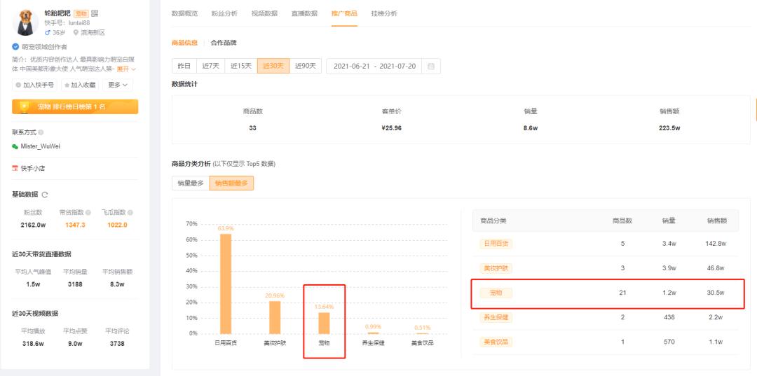 “萌猫做料理”播放超700万，快手宠物背后的千亿市场正等待发掘