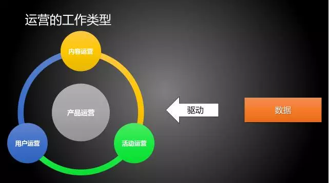 鸟哥笔记,用户运营,张亮,