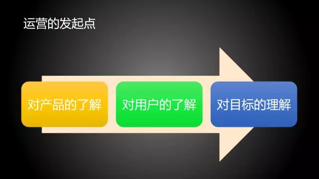 鸟哥笔记,用户运营,张亮,