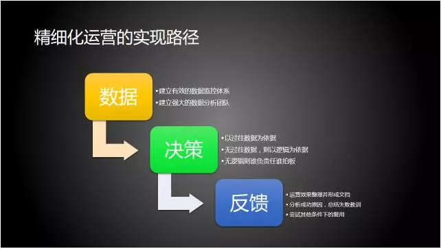 鸟哥笔记,用户运营,张亮,