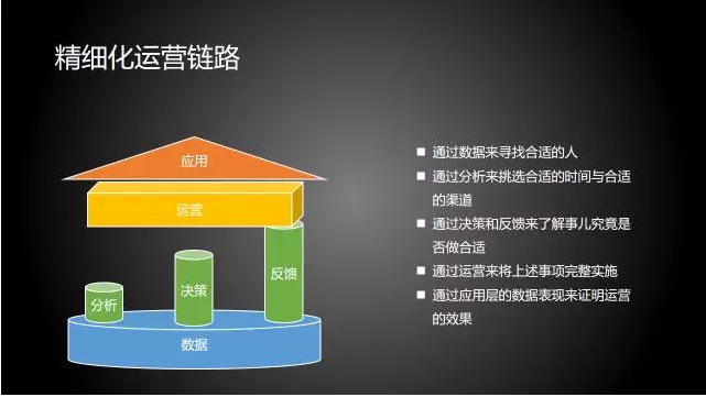 鸟哥笔记,用户运营,张亮,