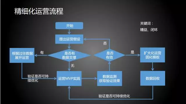 鸟哥笔记,用户运营,张亮,