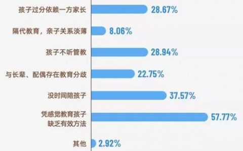 家庭教育引发持续关注，教育机构如何做好线上化转型？