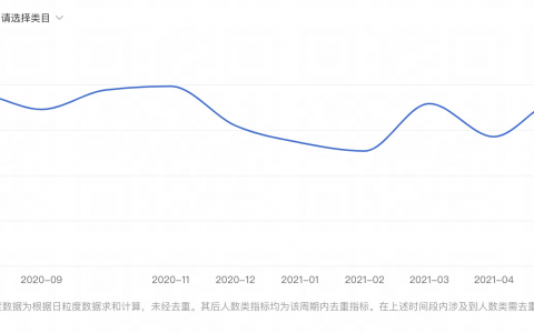 流量下滑还在砸钱做推广？三个步骤让你轻松搞定它