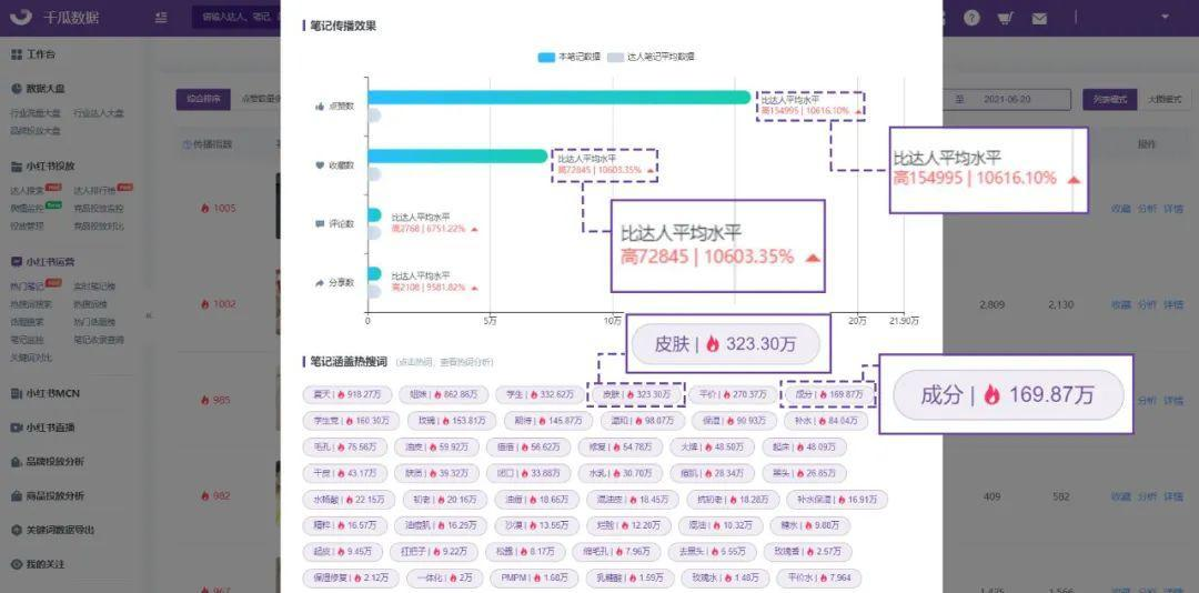 618小红书行业投放报告，洞察全盘数据