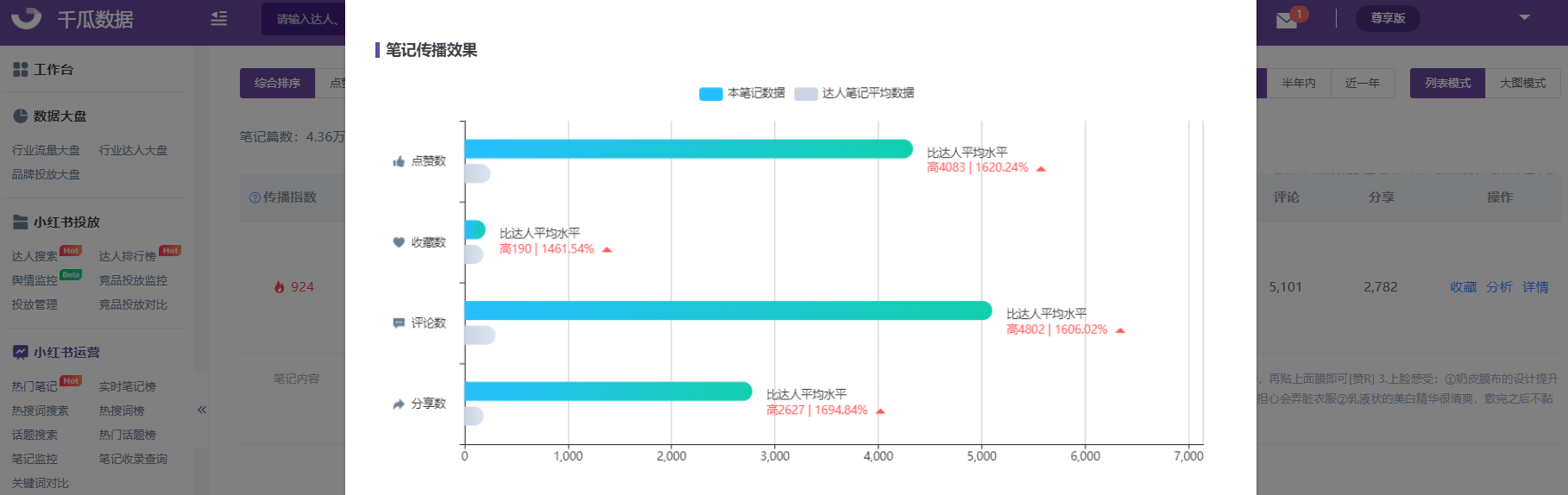 小红书搜索指数，5000篇小红书笔记塑造一个新品牌？