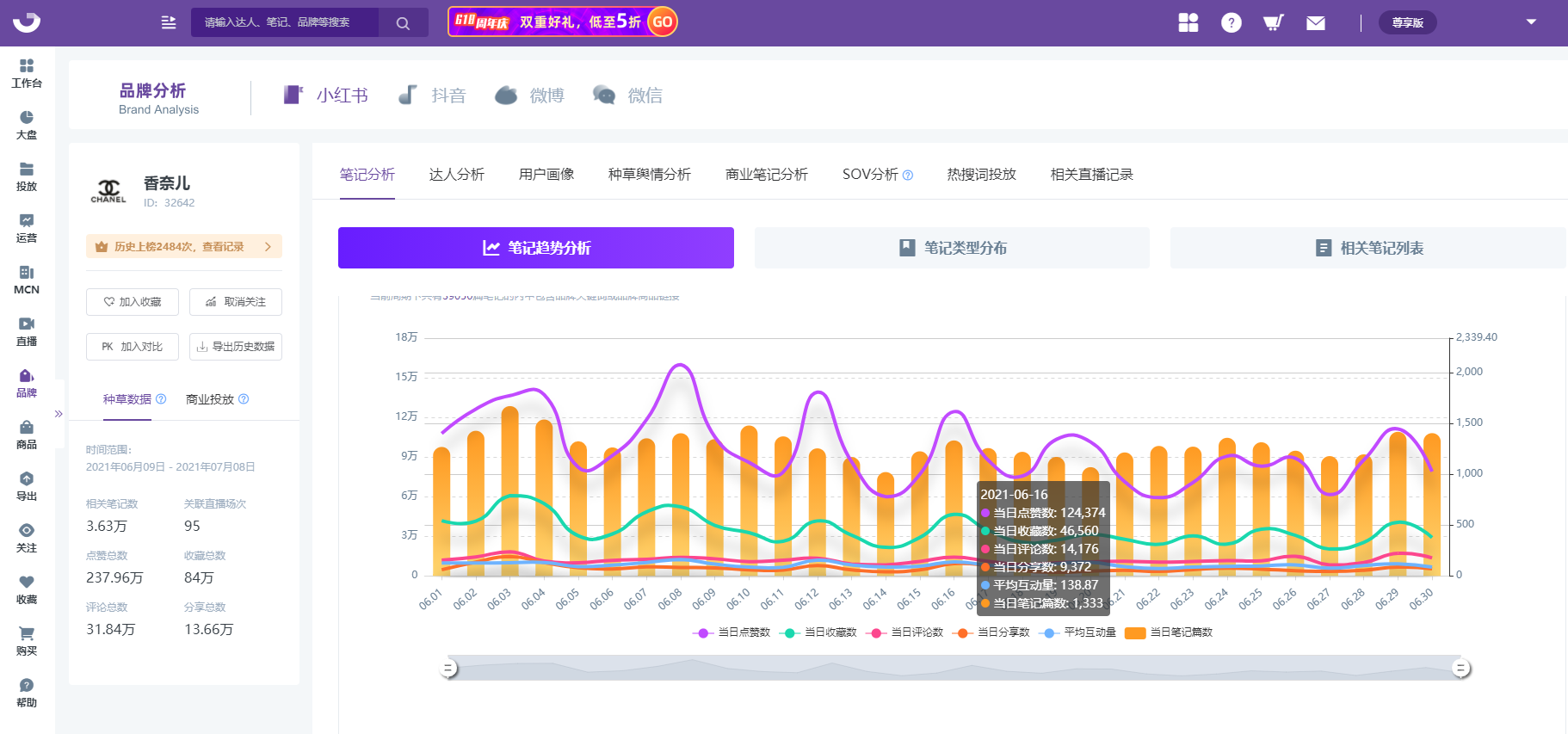 小红书搜索指数，5000篇小红书笔记塑造一个新品牌？