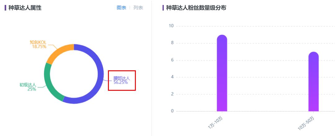 小红书数据分析，品牌种草的正确姿势！
