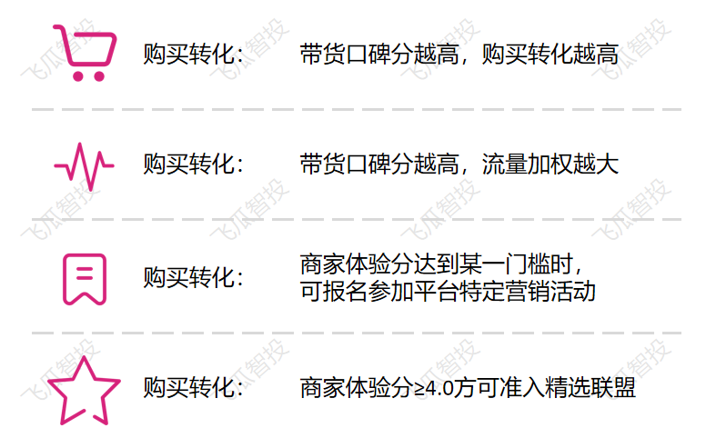 抖音巨量千川投放受到口碑分影响？该怎么提高口碑分？