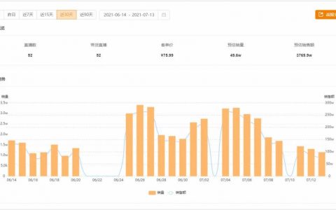 月销3000万+，燕姐教你怎么在快手做家纺！