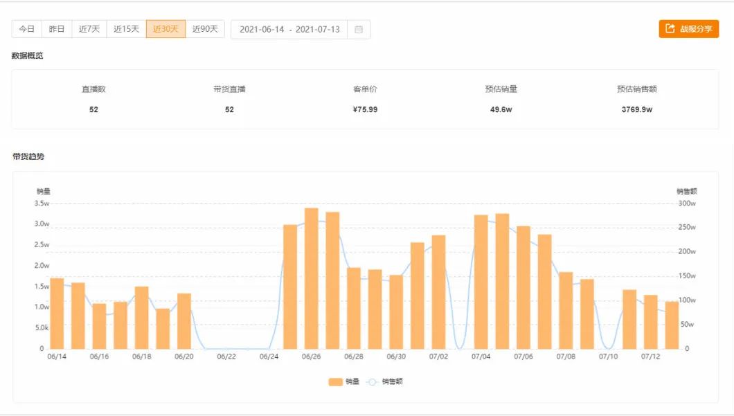 月销3000万+，燕姐教你怎么在快手做家纺