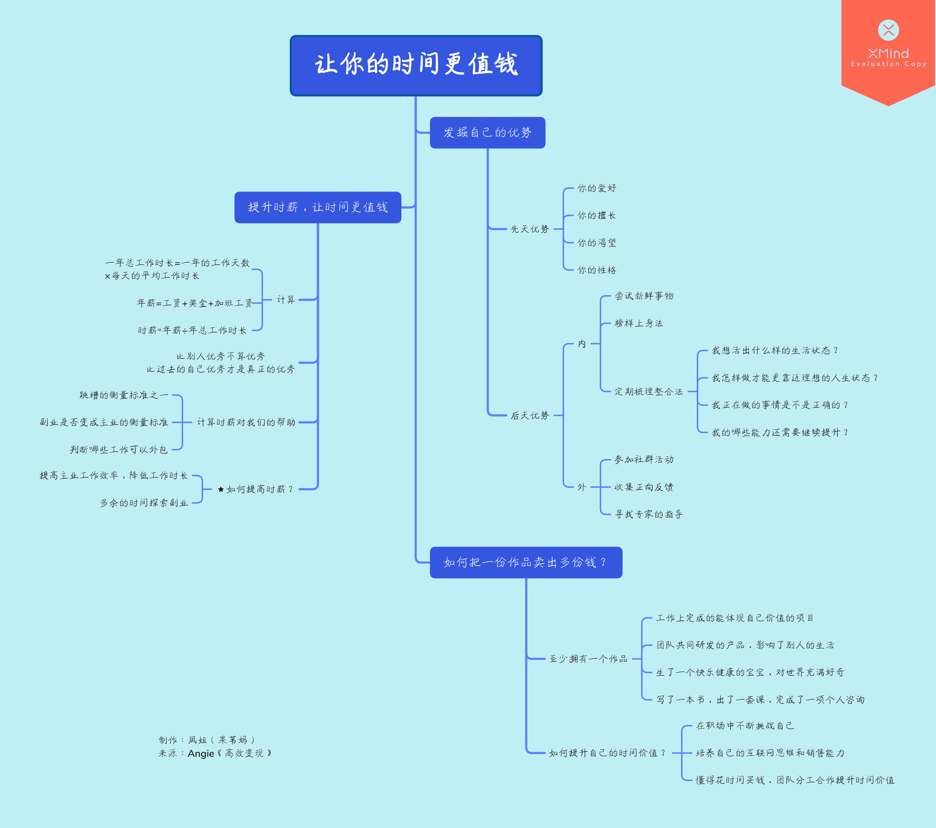 【读书笔记】《高效变现》之让你的时间更值钱