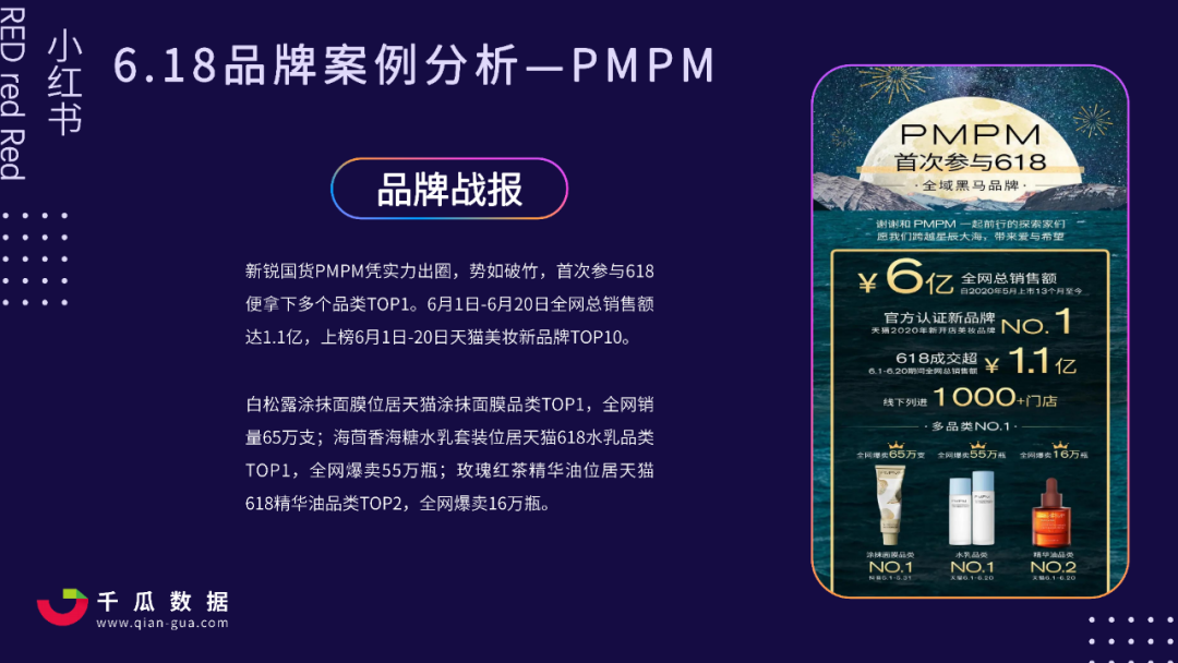 2021年618小红书行业投放报告，小红书品类种草数据分析
