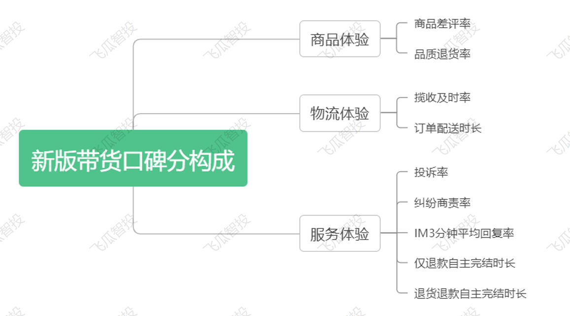 抖音巨量千川投放受到口碑分影响？该怎么提高口碑分？