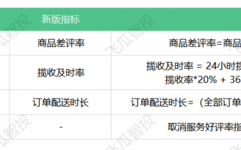 抖音巨量千川投放受到口碑分影响？该怎么提高口碑分？